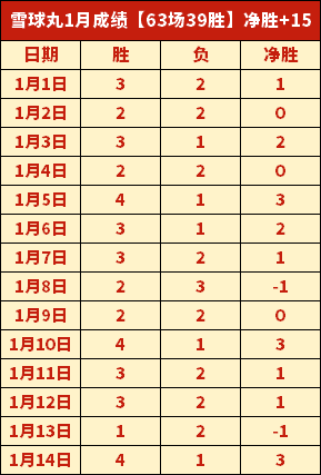 揭秘独家,谢什科惊喜,速归,好博,好博体育,HaoBo,好博体育官网