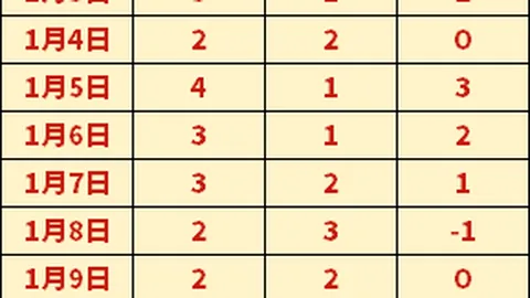 揭秘独家：谢什科惊喜速归，曼联冠军征程提前展开，两年夺冠有望成真！