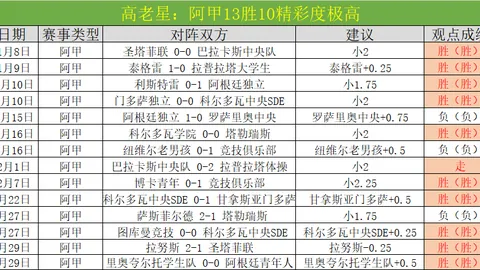 【连战告捷！】布里斯班狮吼VS阿德莱德联：早场焦点战，悬念再起！