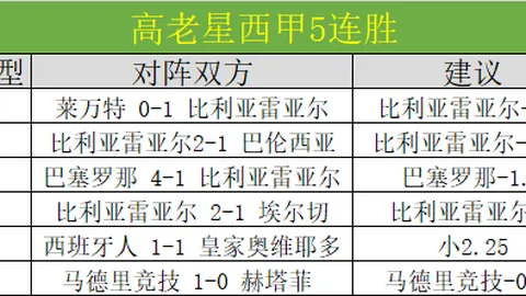 赫拉克勒斯保级分析：能否把握关键期号推荐